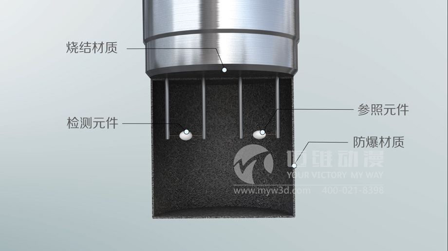 為什么說產(chǎn)品演示三維動畫是市場營銷環(huán)節(jié)的最佳展示工具？(圖3)