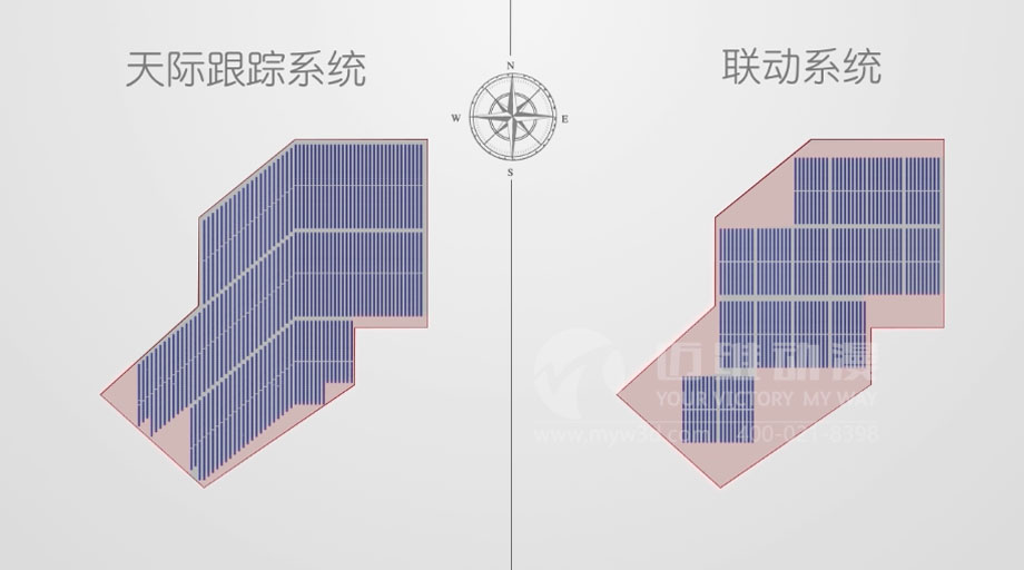 太陽能光伏三維動(dòng)畫案例分享：新一輪光伏熱潮來襲 “智能跟蹤”系統(tǒng)厚積薄發(fā)？(圖3)
