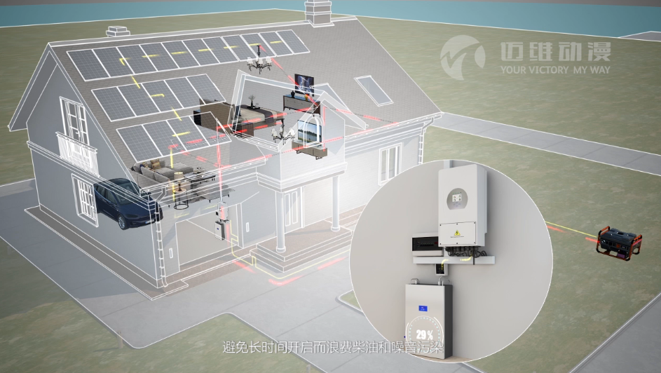 儲能逆變器產(chǎn)品演示三維動畫宣傳片 儲能逆變器產(chǎn)品演示三維動畫宣傳片