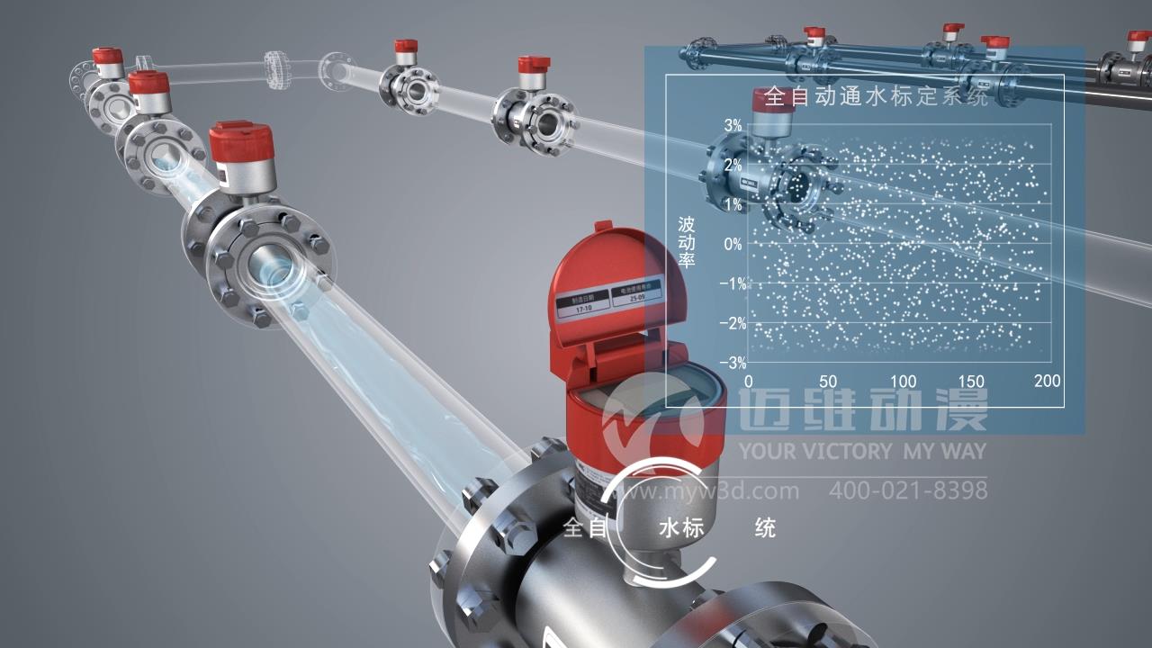 水務(wù)物聯(lián)網(wǎng)三維動畫演示.jpg 水務(wù)物聯(lián)網(wǎng)三維動畫演示.jpg