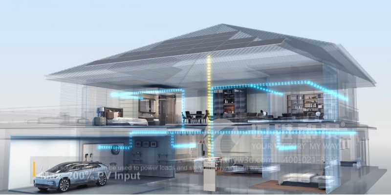 三維動畫，光伏儲能行業(yè)得力的產(chǎn)品營銷展示利器！(圖1)