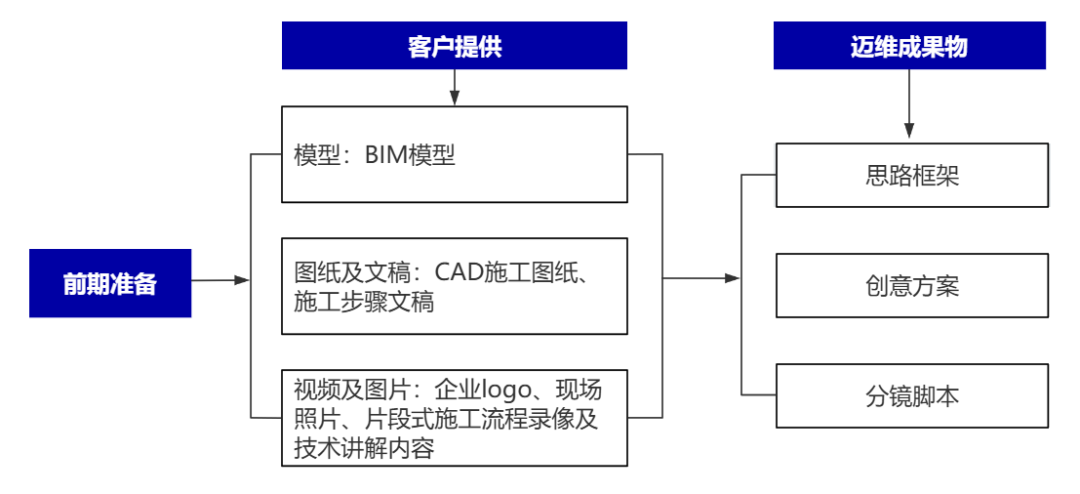 企業(yè)制作工程施工|自動(dòng)化生產(chǎn)線|產(chǎn)品演示|醫(yī)學(xué)行業(yè)三維動(dòng)畫要準(zhǔn)備哪些資料，以便有效地提供給三維動(dòng)畫制作公司呢？(圖2)