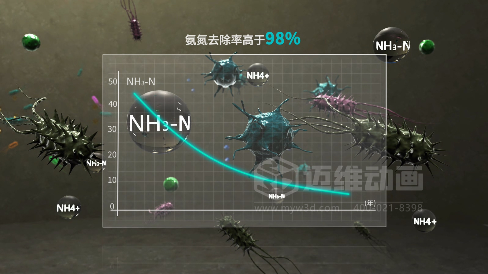 當(dāng)生物分子遇上三維動畫，微觀奇跡震撼呈現(xiàn)!(圖2)