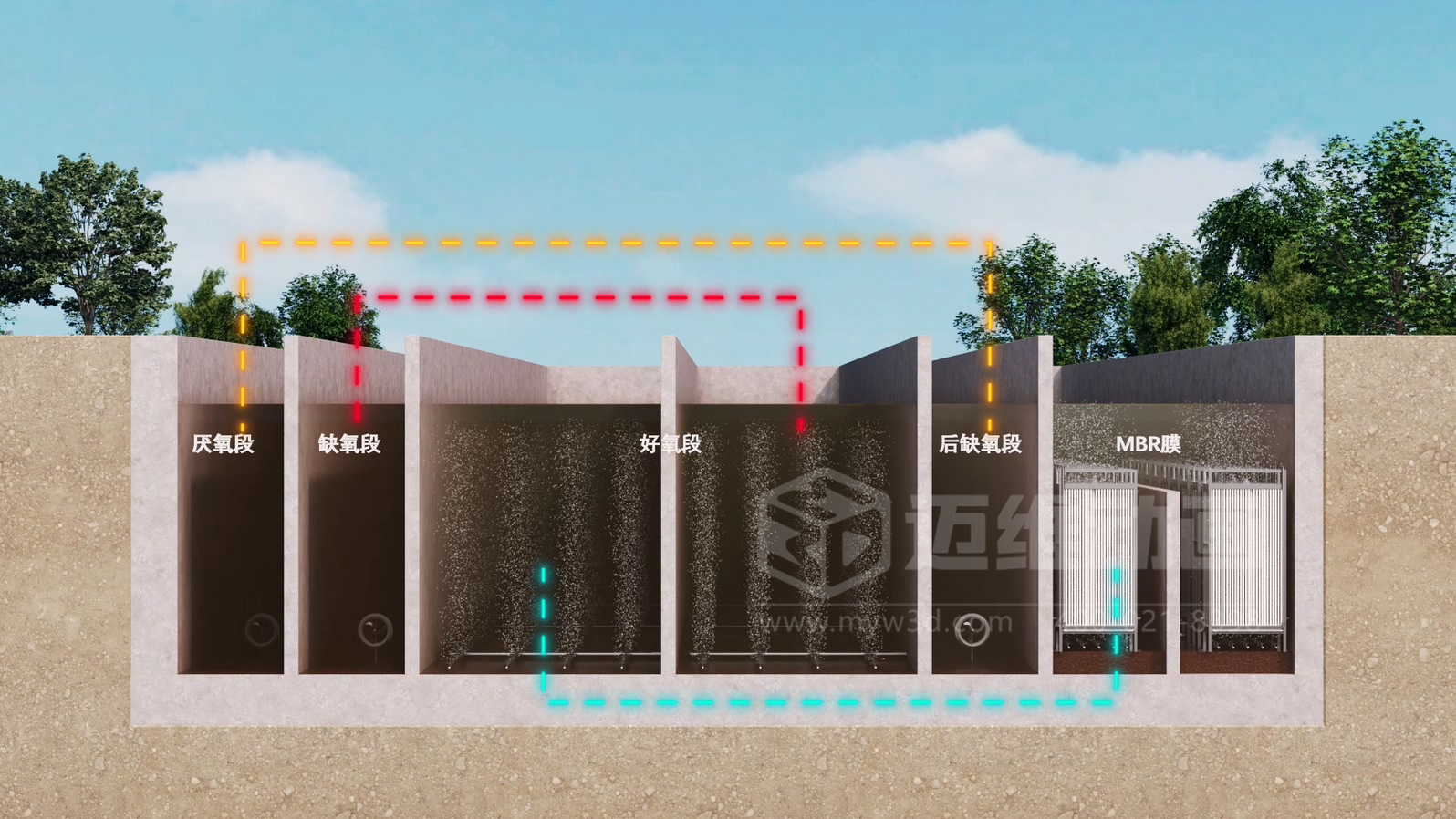 必看！3D動(dòng)畫揭秘“光伏 + 水務(wù)”污水廠節(jié)能原理(圖2)
