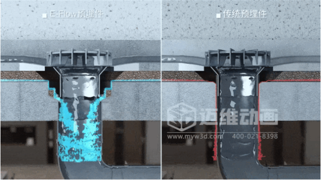 三維動畫如何重塑管道行業(yè)營銷格局？深度解析家裝管材3D可視化傳播利器(圖10)