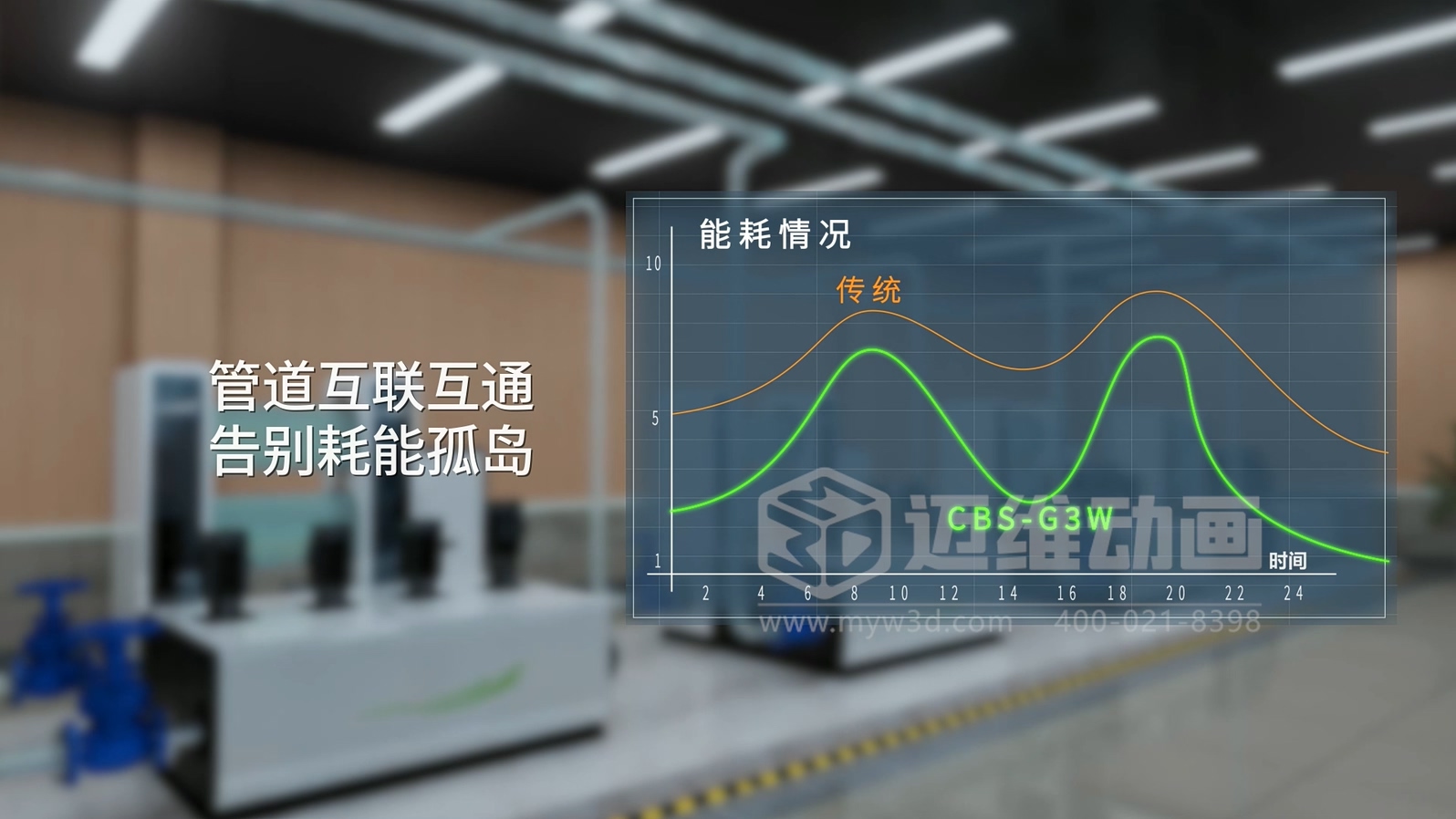 三罐式無負壓供水設備三維動畫：解鎖二次供水可視化新未來(圖4)