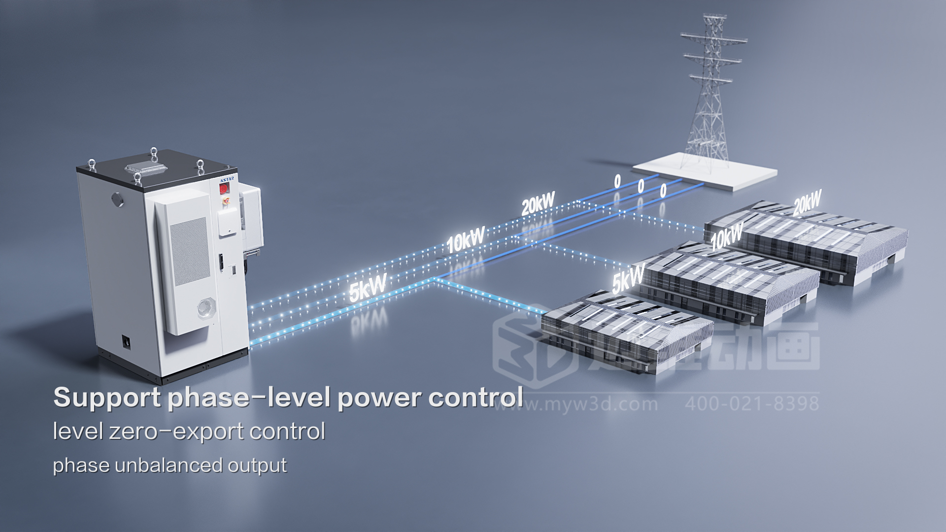 儲能行業(yè)必看！邁維動畫用三維技術重構工商業(yè)儲能一體機展示邏輯，3D 動畫讓設備「能效優(yōu)勢」看得見、聽得懂(圖3)