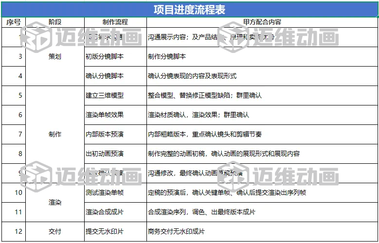 企業(yè)必看：三維動(dòng)畫(huà)制作常見(jiàn)八大疑問(wèn)，一次性講清楚！(圖13)