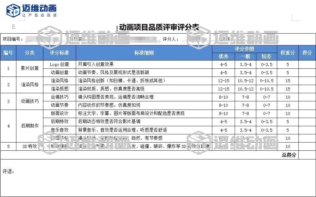企業(yè)必看：三維動(dòng)畫(huà)制作常見(jiàn)八大疑問(wèn)，一次性講清楚！(圖14)