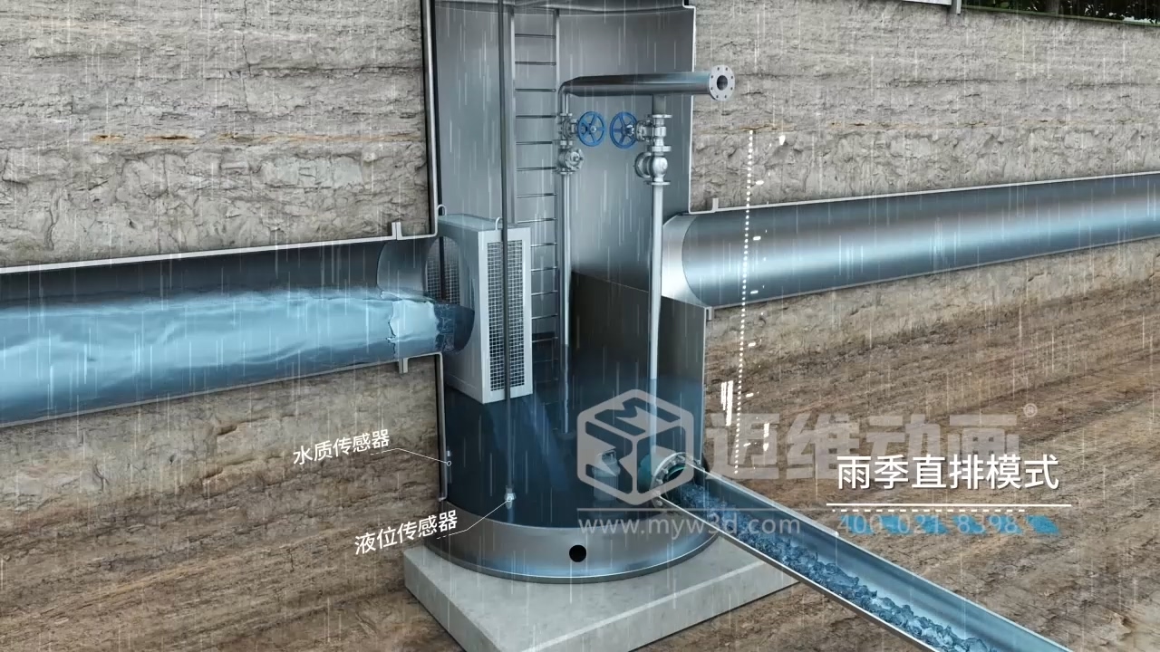 環(huán)保項(xiàng)目競(jìng)標(biāo)突圍關(guān)鍵：三維動(dòng)畫(huà)直觀解析一體化智能截污井 “截污、分流、監(jiān)測(cè)” 全流程原理(圖4)