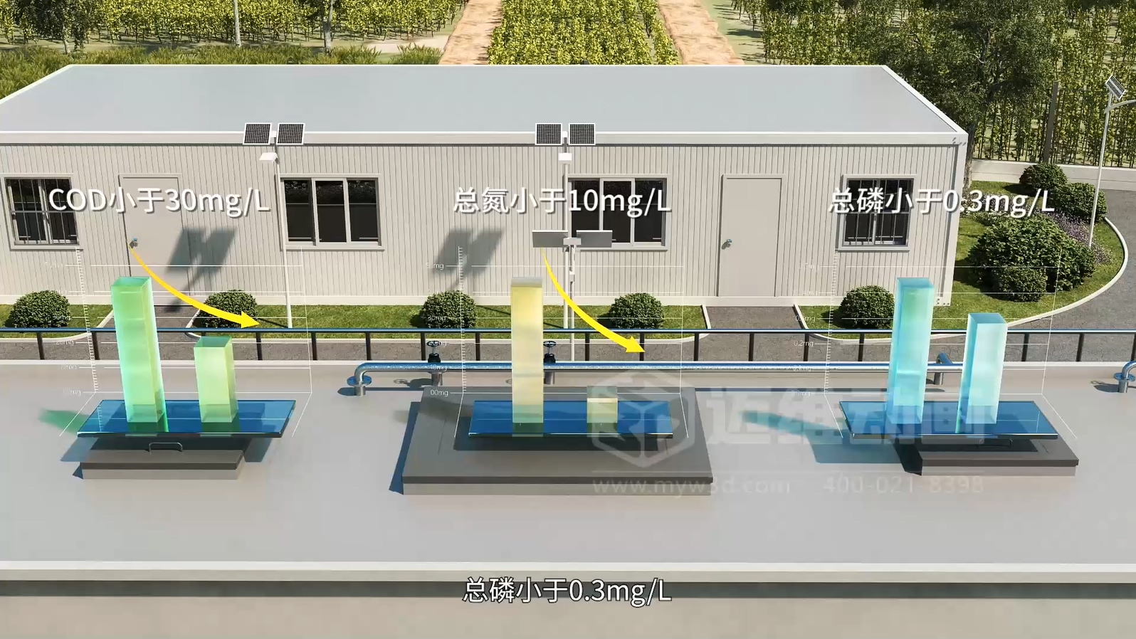 驚爆！三維動(dòng)畫(huà)全方位展示鄉(xiāng)鎮(zhèn)污水一體化處理工藝，環(huán)保企業(yè)機(jī)遇來(lái)襲(圖5)
