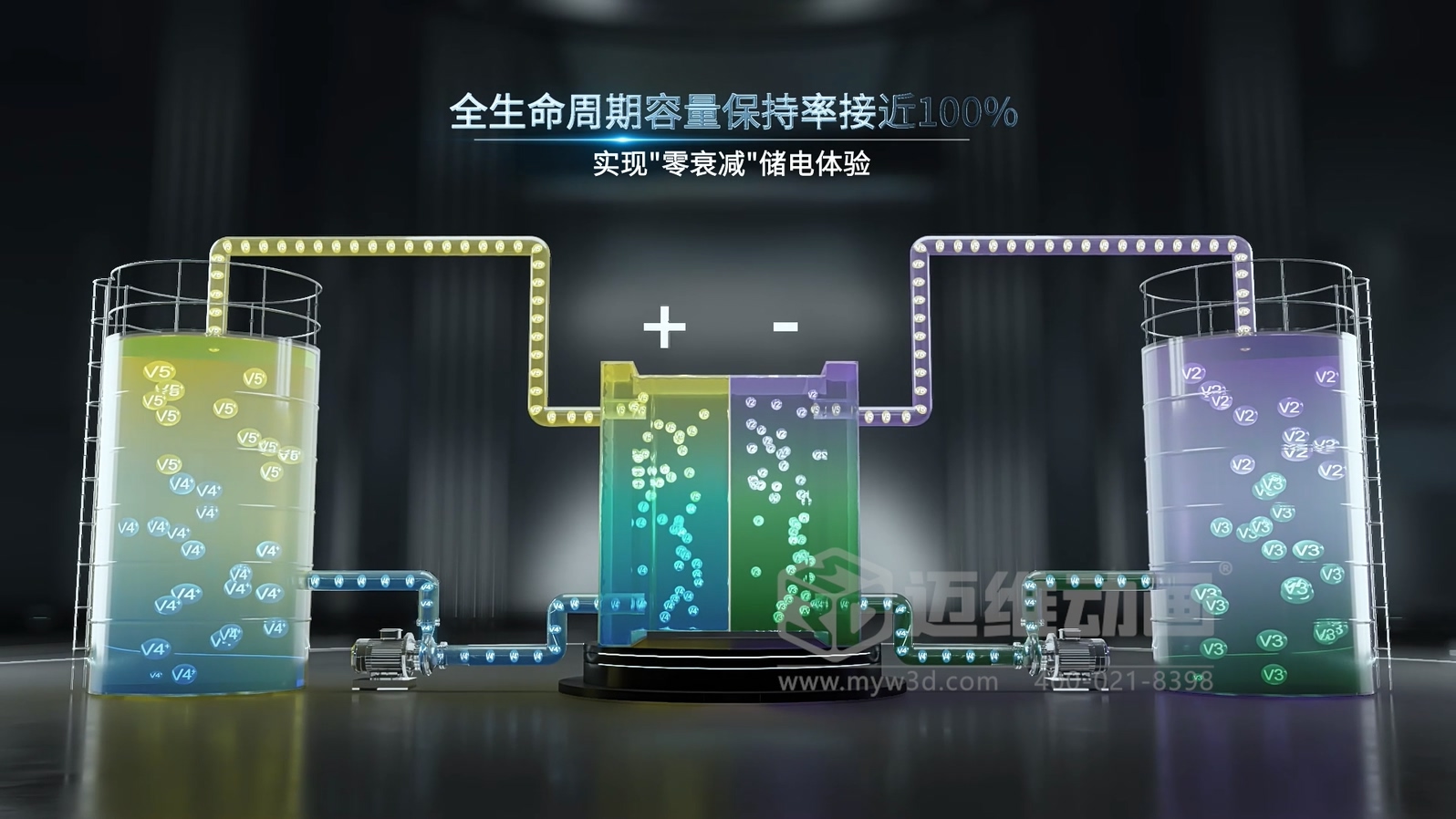 邁維動漫15年經(jīng)驗分享：如何做一部“不浪費錢”的產(chǎn)品演示動畫！(圖3)