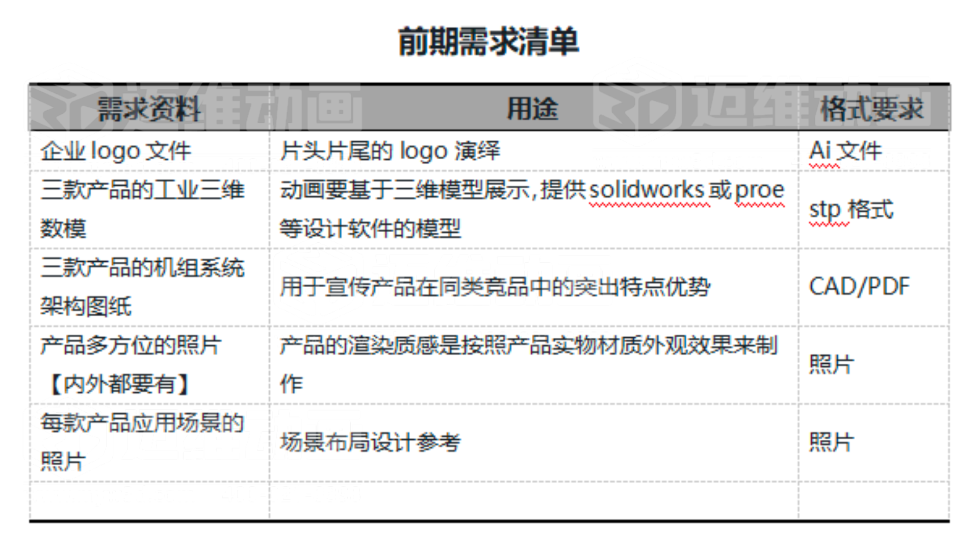 45天，0返工：邁維動(dòng)畫“共創(chuàng)制”如何鎖定工業(yè)動(dòng)畫品質(zhì)與交期【項(xiàng)目實(shí)錄】(圖2)
